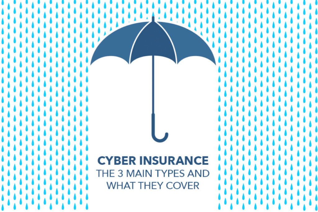 umbrella cyber insurance concept