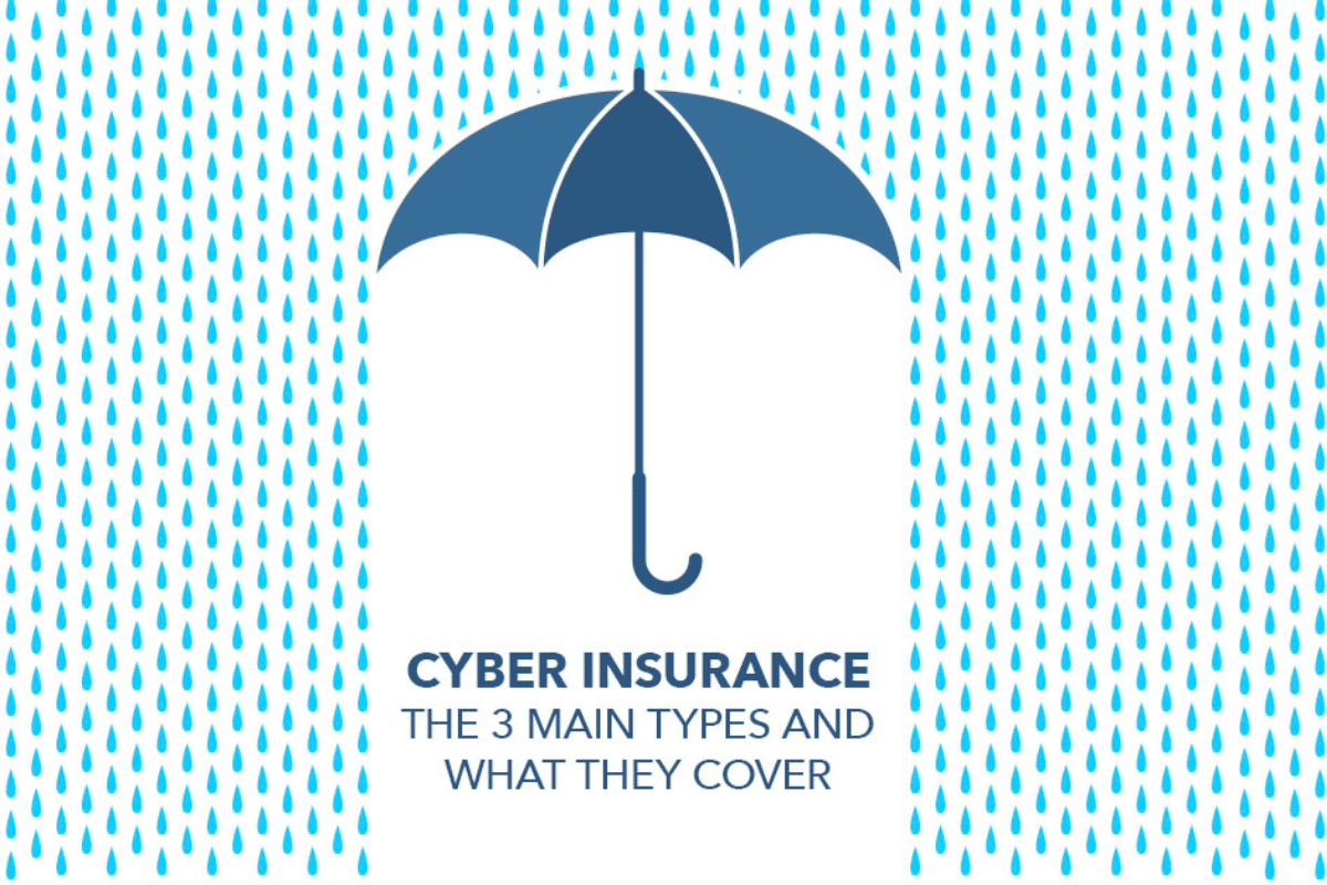 3 Types of Cyber Insurance You Need to Know About - Atruent