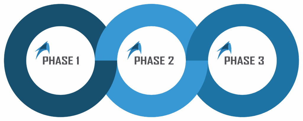 project graphic phases